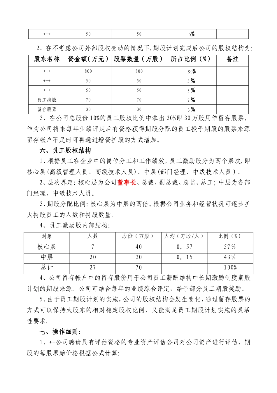 民营股份公司股权激励方案_第2页