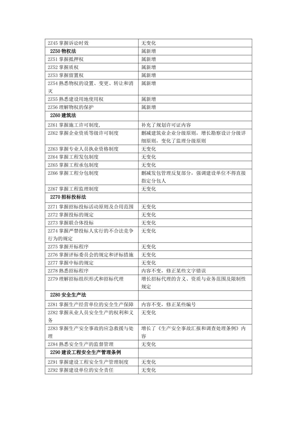 2025年二建建设工程法规及相关知识内部讲义_第2页
