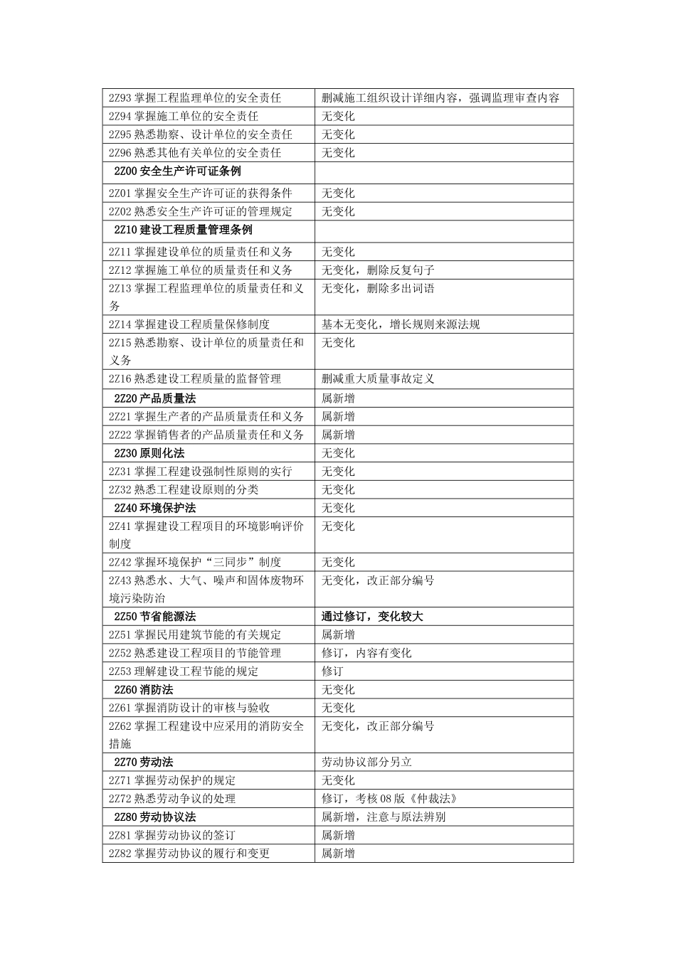 2025年二建建设工程法规及相关知识内部讲义_第3页