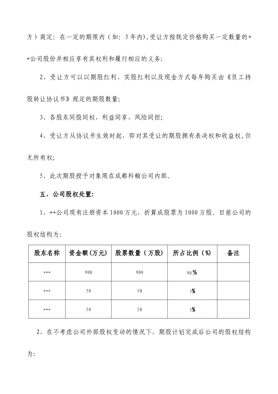 民营股份公司股权激励方案_第2页