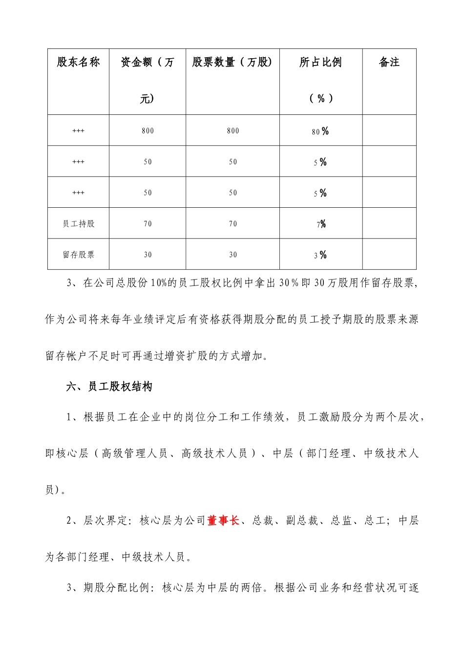 民营股份公司股权激励方案_第3页