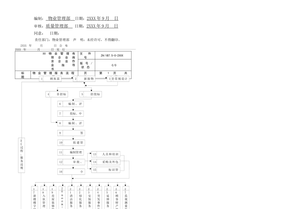 2025年全套物业管理公司工作流程图_第2页