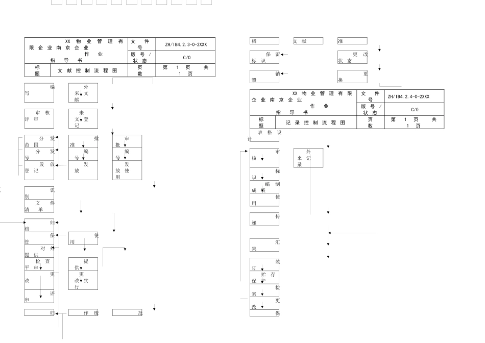 2025年全套物业管理公司工作流程图_第3页