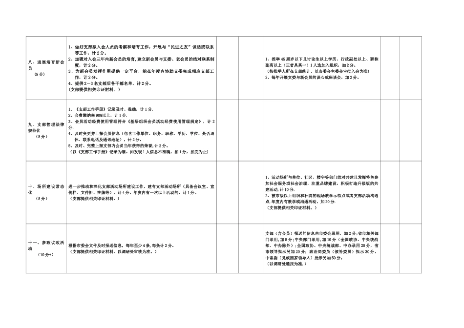 民进杭州委会支部工作考核表试行_第2页