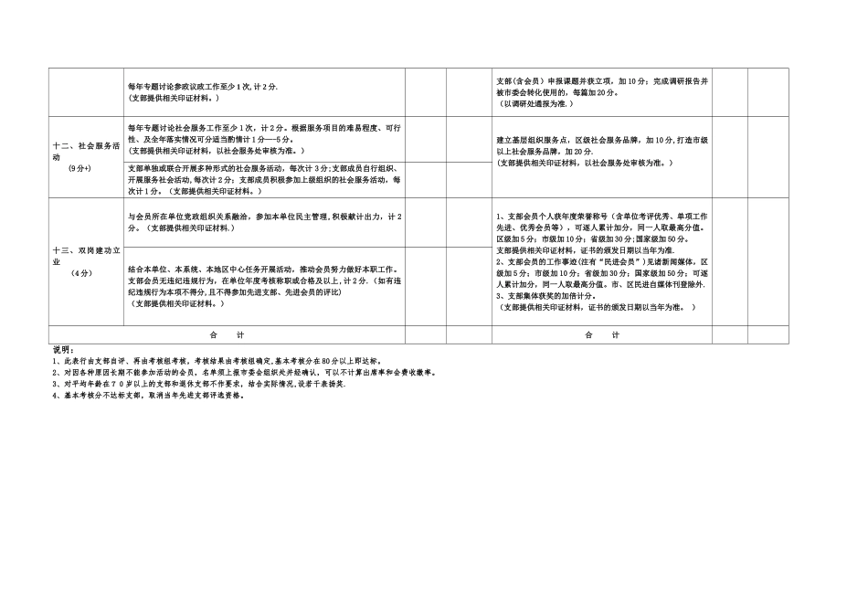民进杭州委会支部工作考核表试行_第3页