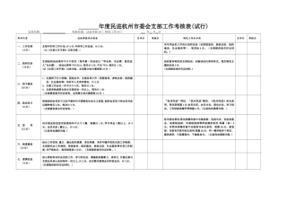 民进杭州委会支部工作考核表试行