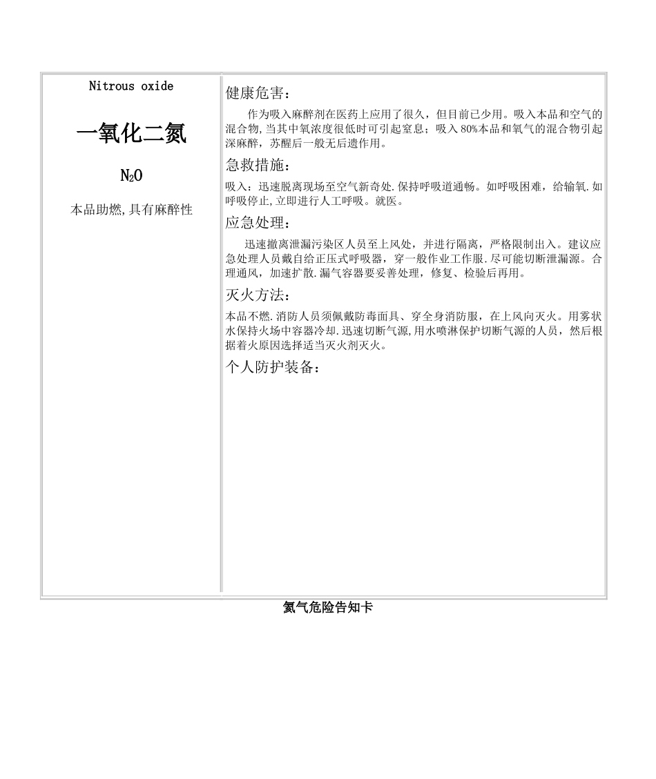 气体安全告知卡_第2页