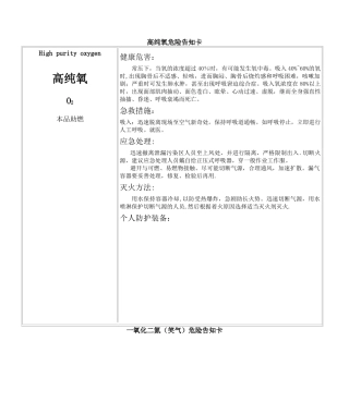 气体安全告知卡