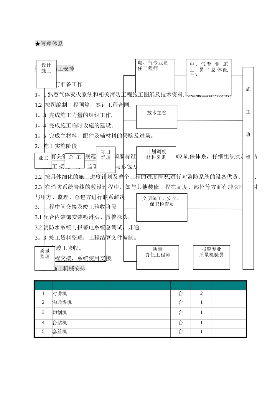 气体灭火系统施工组织方案_第2页