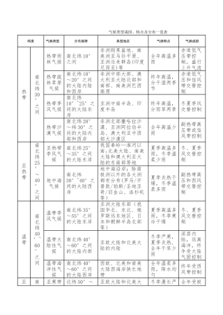气候成因表格
