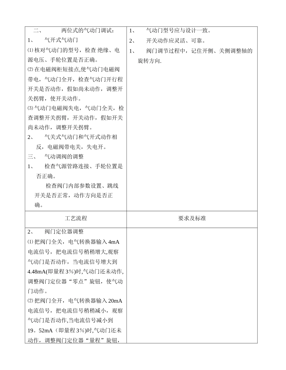 气动门调试作业指导书_第2页