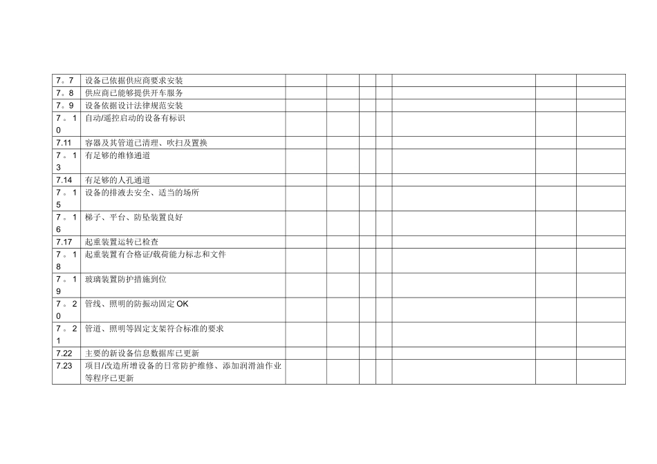 气化炉点火前安全检查表_第2页