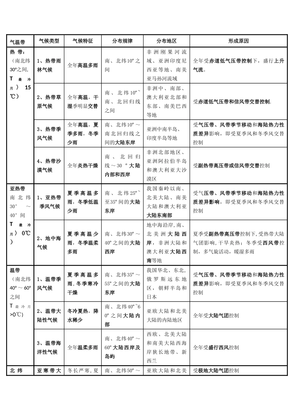 气压带风带总结_第3页