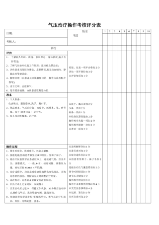 气压治疗仪操作考核评分表