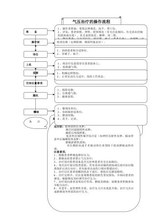 气压治疗仪的操作流程