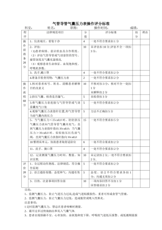 气囊压力表操作评分标准
