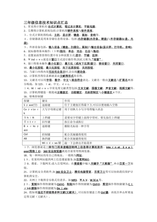 2025年六年级信息技术知识点汇总