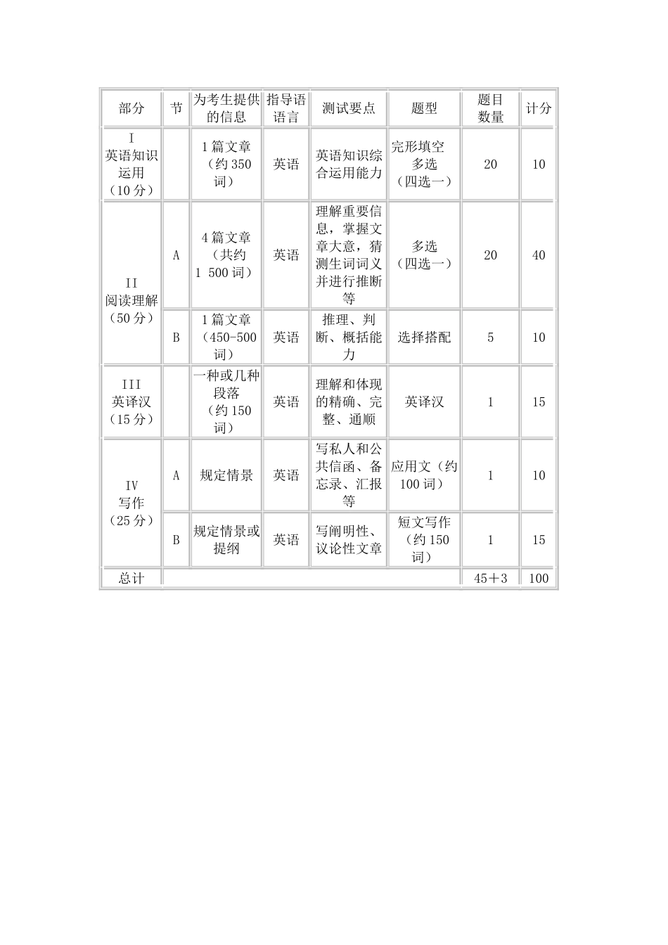2025年考研英语考试大纲_第3页
