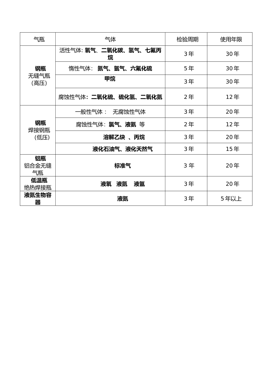 气瓶检验周期和使用年限_第1页