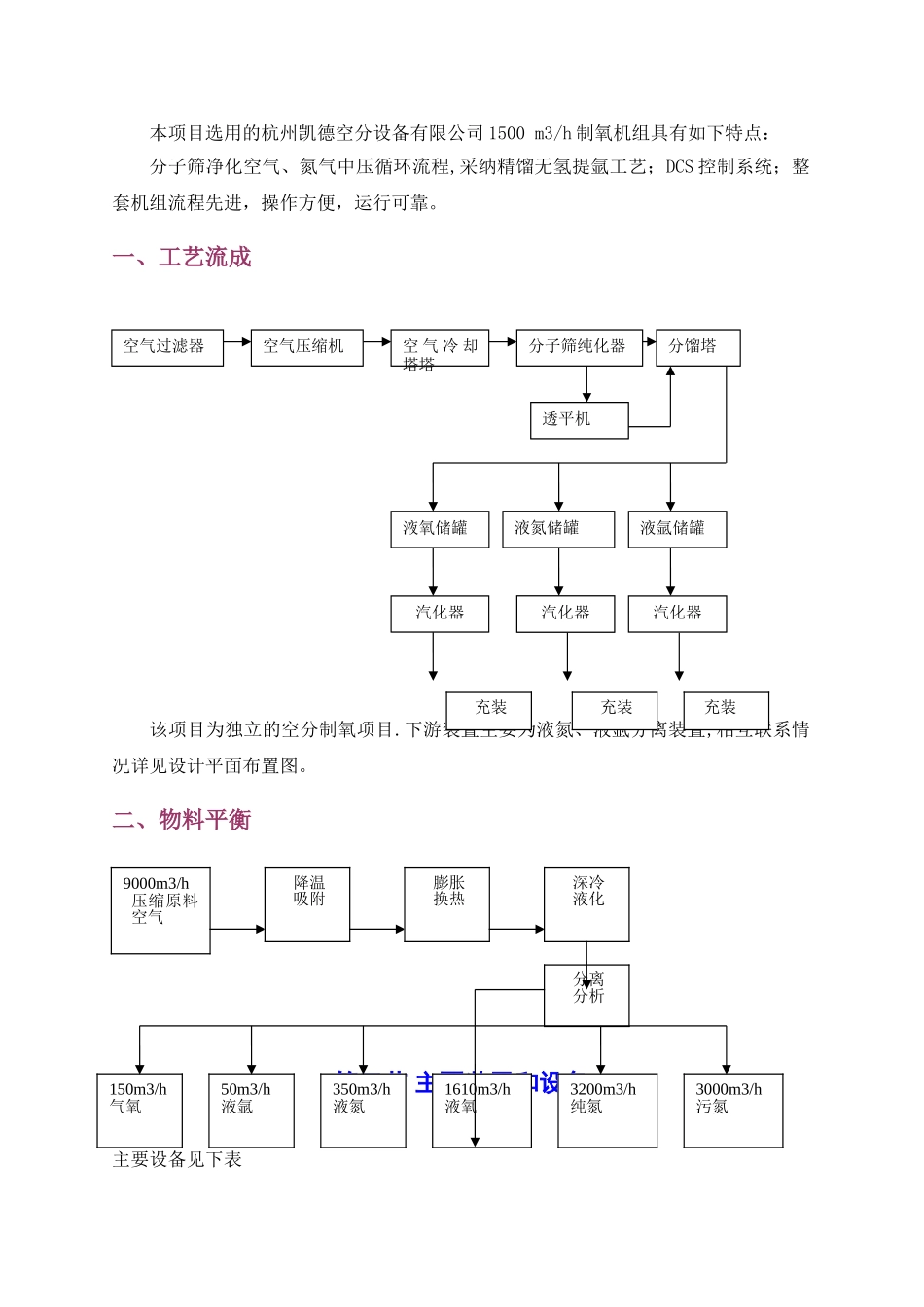 气站-试生产方案_第3页
