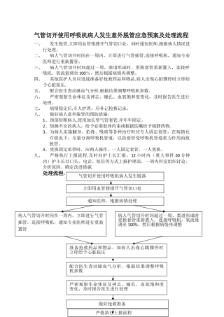 气管切开使用呼吸机病人发生意外脱管应急预案及处理流程