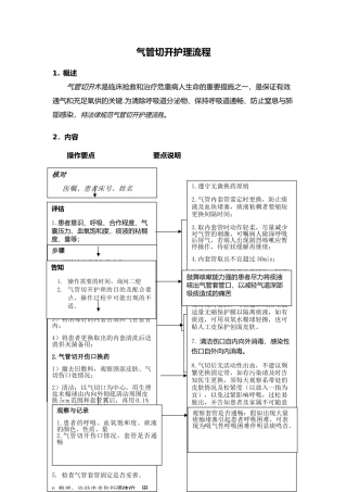 气管切开护理-流程图