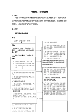 气管切开护理流程
