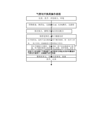 气管切开换药操作流程
