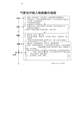 气管切开病人吸痰操作流程