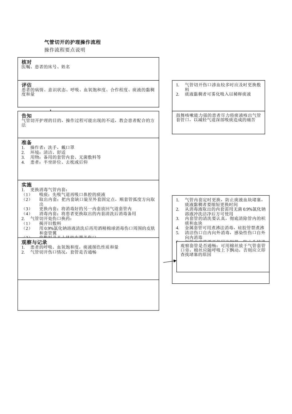 气管切开的护理操作流程_第1页