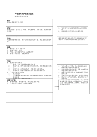 气管切开的护理操作流程