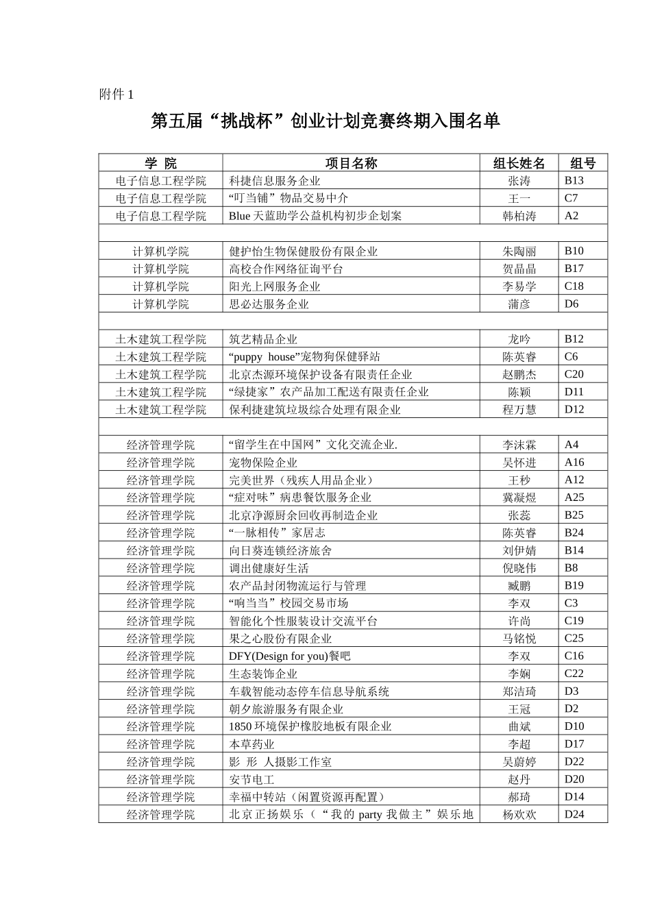 2025年关于举办北京交通大学第五届挑战杯创业计划竞赛决赛的通知_第3页