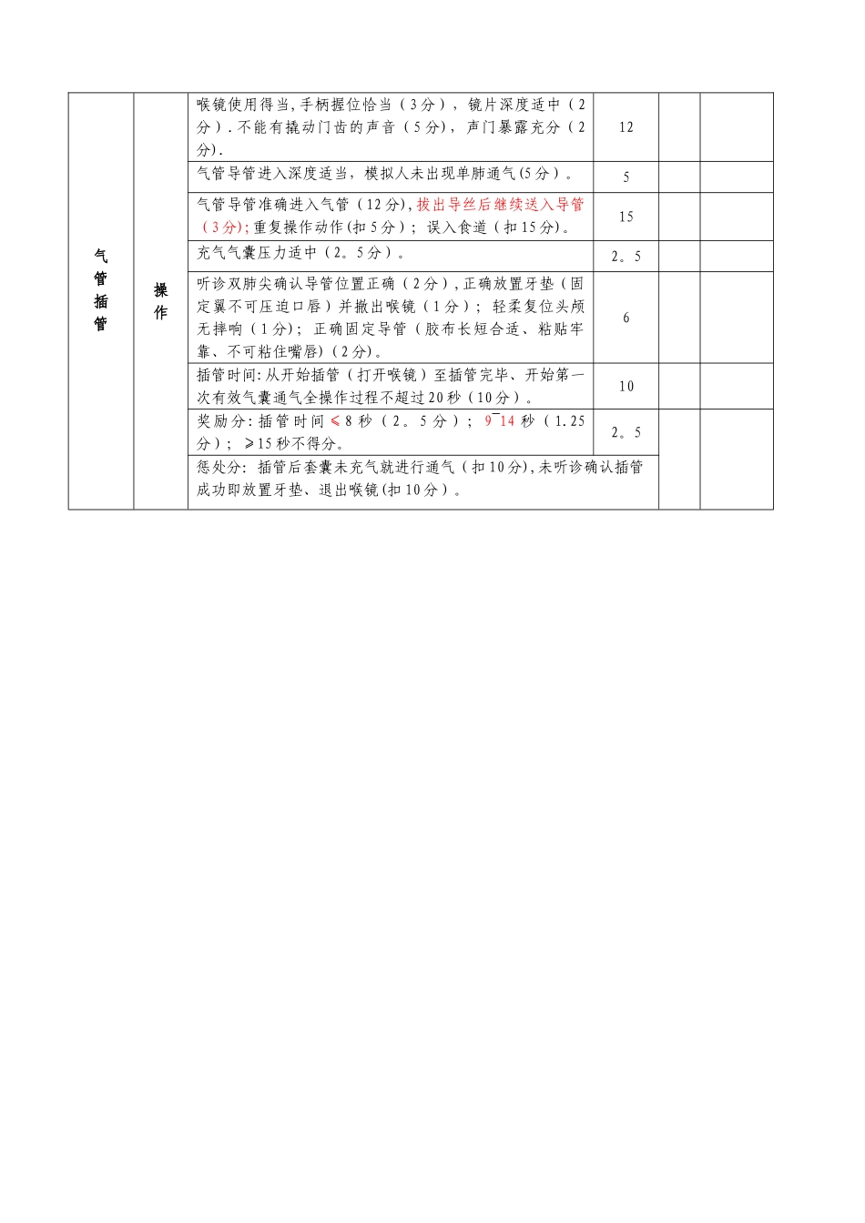 气管插管操作流程及评分标准_第2页