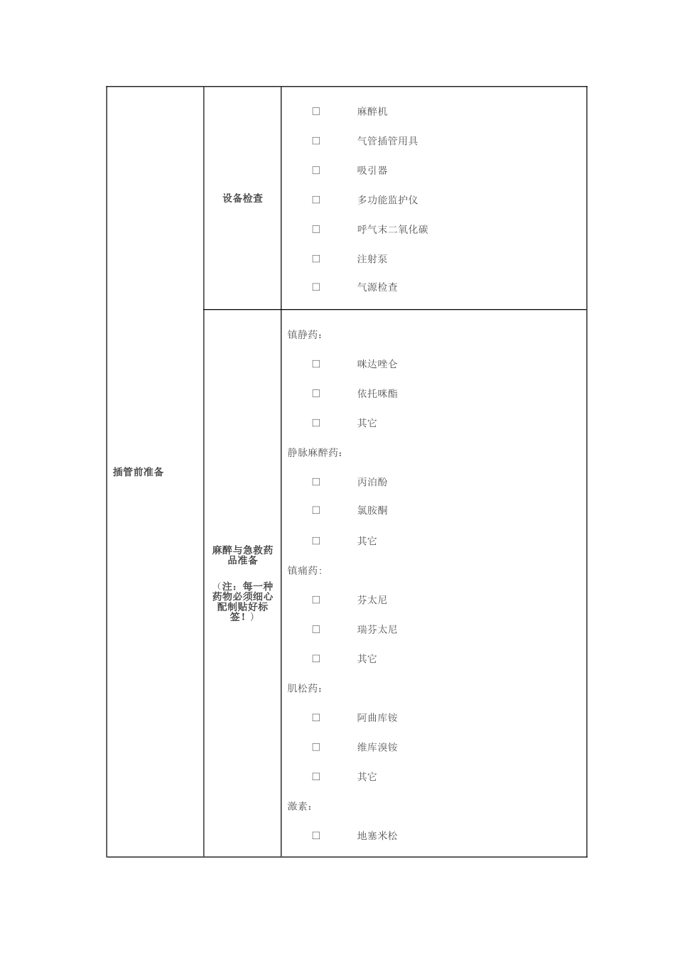 气管插管流程_第2页