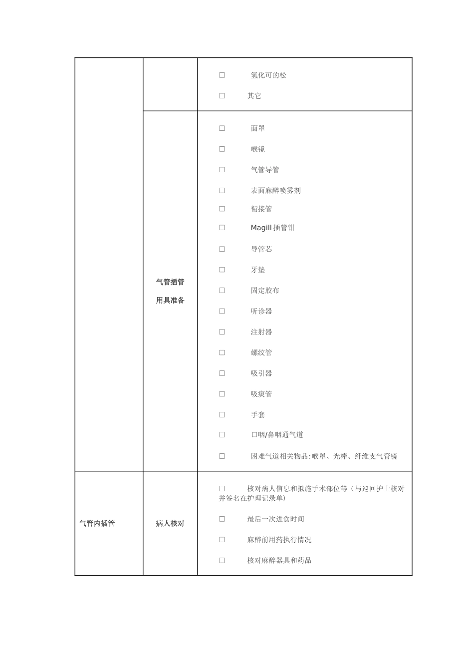 气管插管流程_第3页