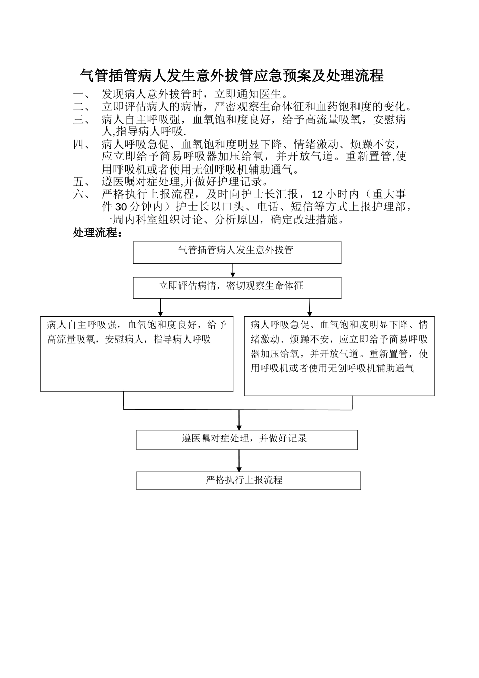 气管插管病人发生意外拔管应急预案及处理流程_第1页