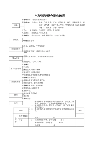 气管插管配合操作流程