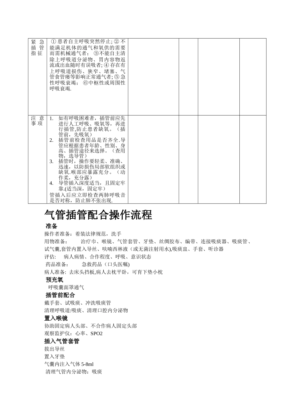 气管插管配合流程及评分标准_第3页