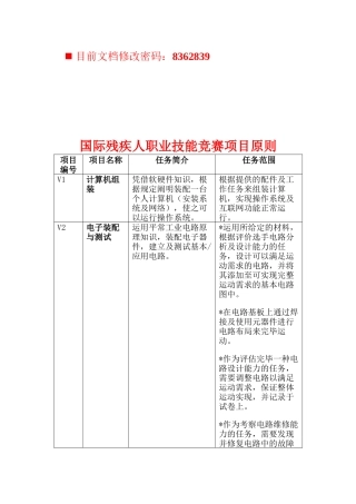 2025年国际残疾人职业技能竞赛项目标准表