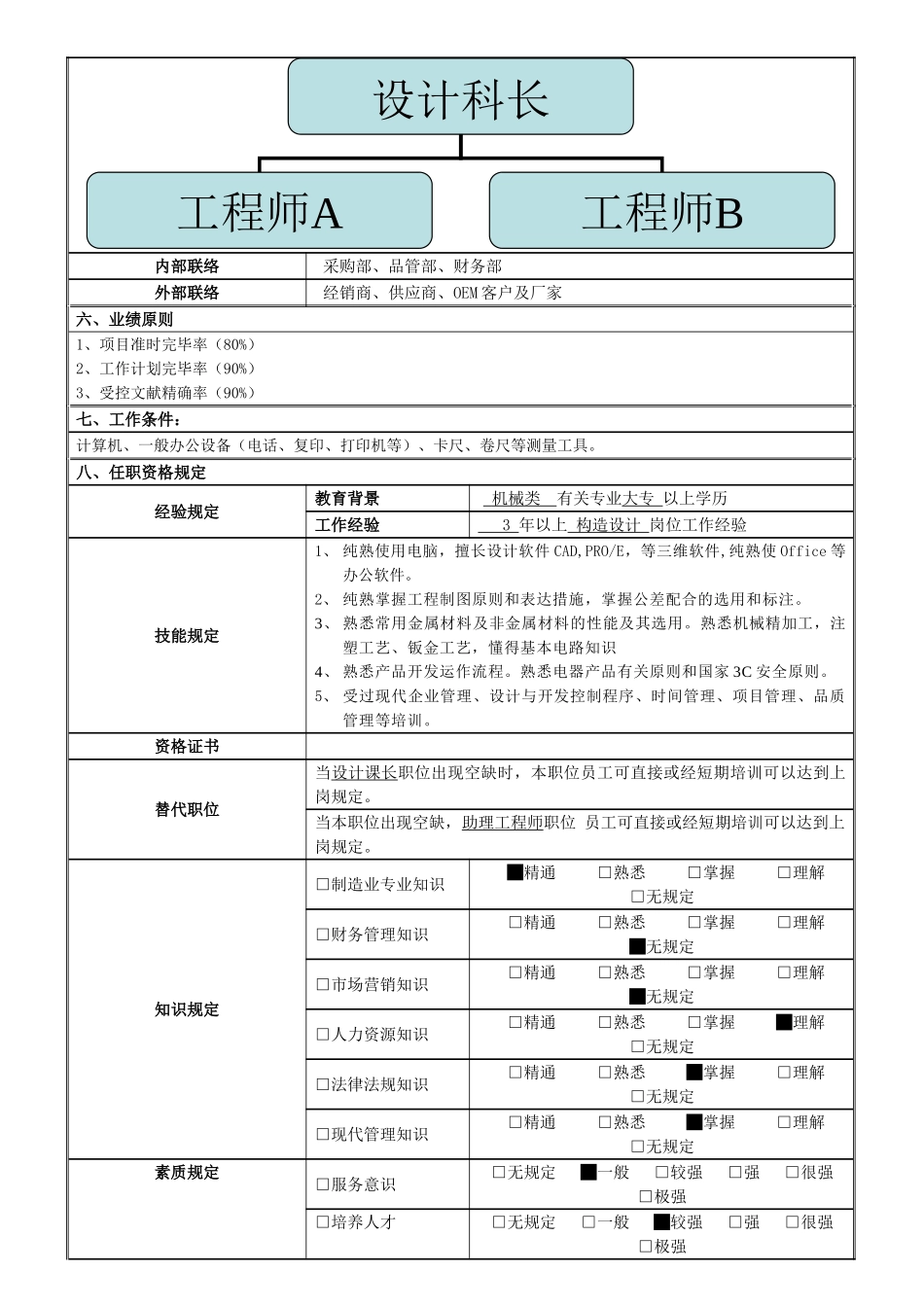 2025年职位说明书产品结构工程师_第2页