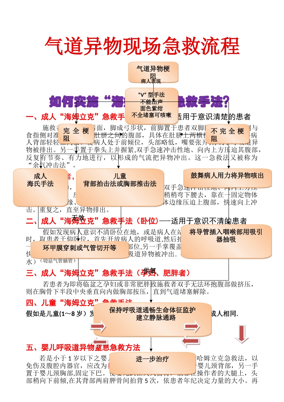 气道异物急救流程_第1页