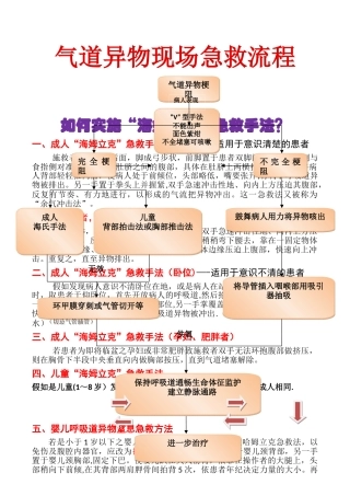 气道异物急救流程