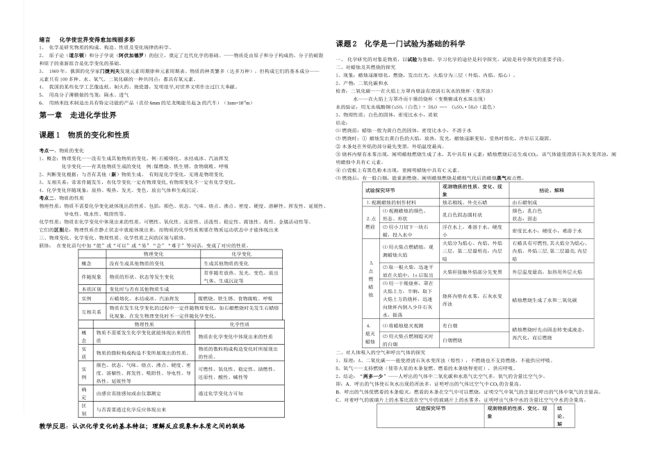 2025年初中化学知识点_第1页