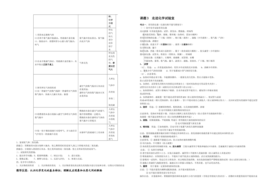 2025年初中化学知识点_第2页