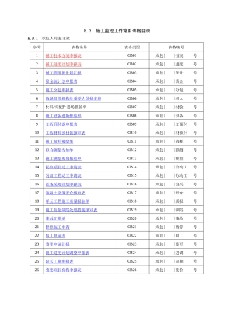 2025年施工水利工程全套表格