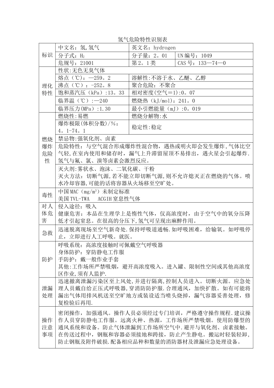 氢气危险特性识别表_第1页