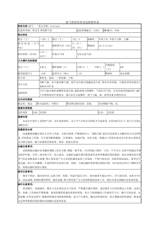 氢气理化性质及危险特性表