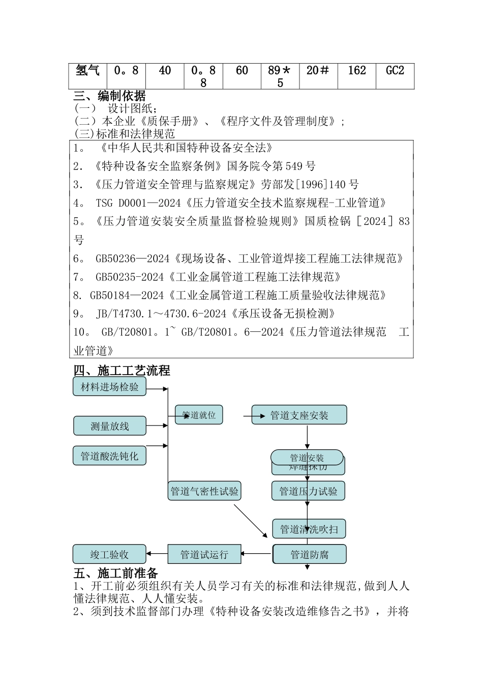 氢气管道施工方案_第2页