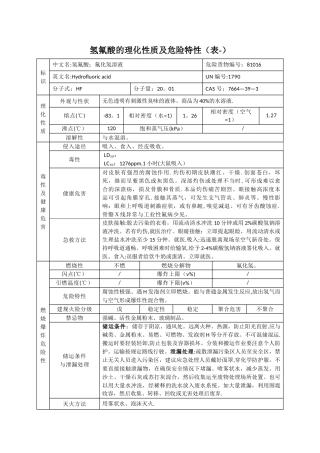 氢氟酸的理化性质及危险特性