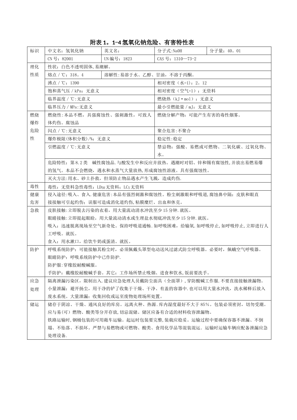 氢氧化钠危险、有害特性表_第1页